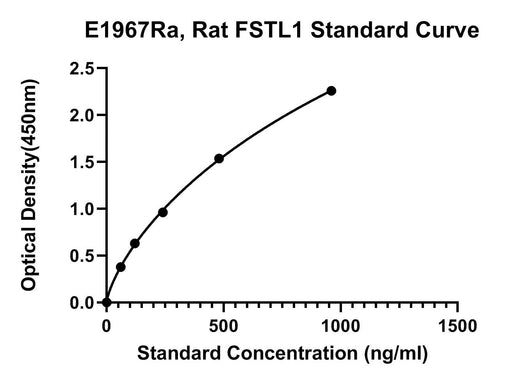 BT LAB manufacturer product image