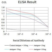 BT LAB manufacturer product image