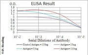 BT LAB manufacturer product image