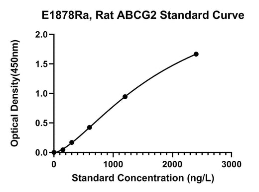 BT LAB manufacturer product image