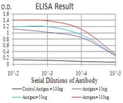 BT LAB manufacturer product image