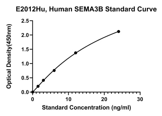 BT LAB manufacturer product image