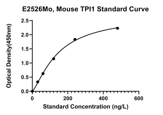 BT LAB manufacturer product image
