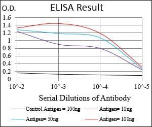 BT LAB manufacturer product image