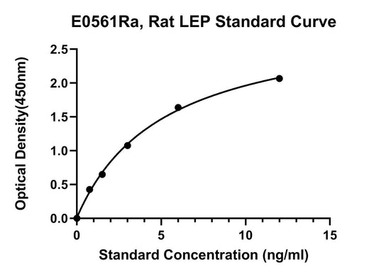 BT LAB manufacturer product image