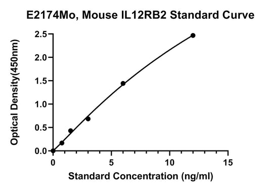 BT LAB manufacturer product image