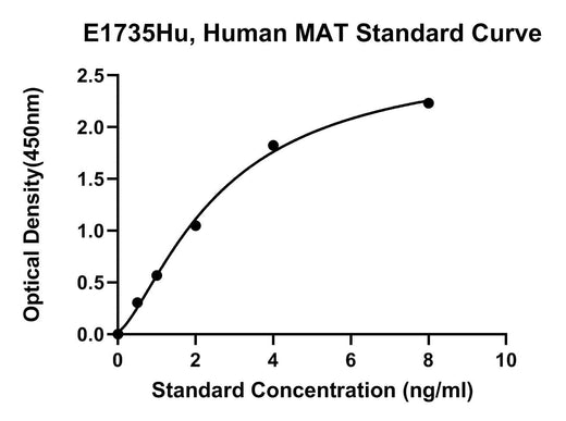 BT LAB manufacturer product image