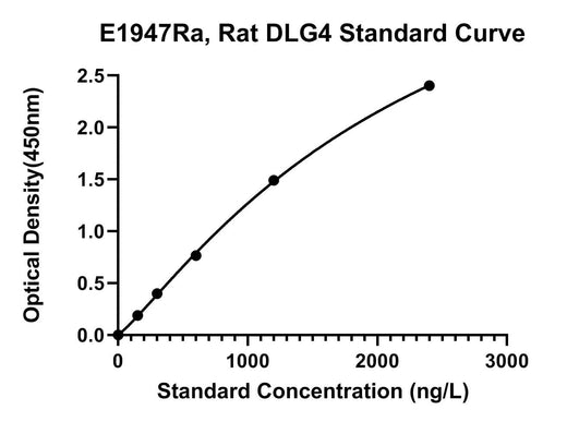 BT LAB manufacturer product image
