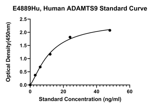 BT LAB manufacturer product image