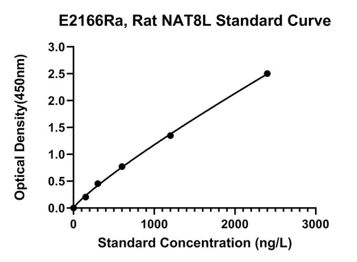 BT LAB manufacturer product image