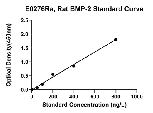 BT LAB manufacturer product image