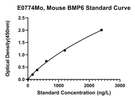BT LAB manufacturer product image