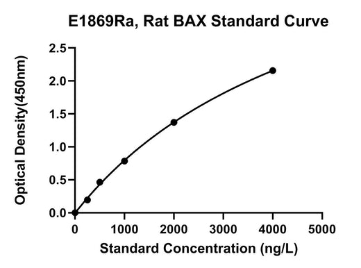 BT LAB manufacturer product image