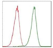 BT LAB manufacturer product image