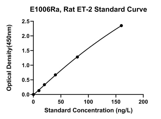 BT LAB manufacturer product image