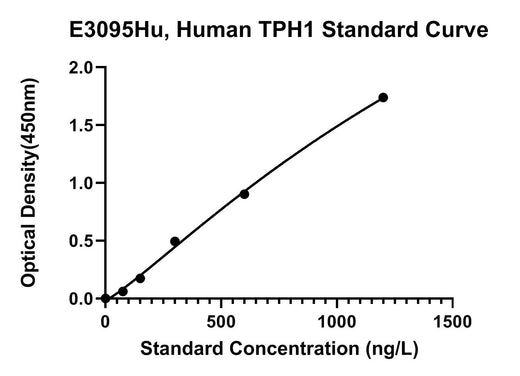 BT LAB manufacturer product image