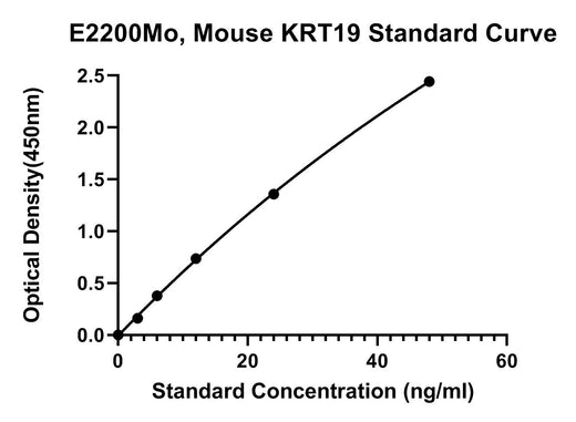 BT LAB manufacturer product image