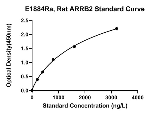 BT LAB manufacturer product image