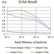 BT LAB manufacturer product image