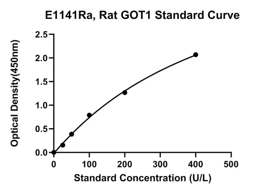 BT LAB manufacturer product image