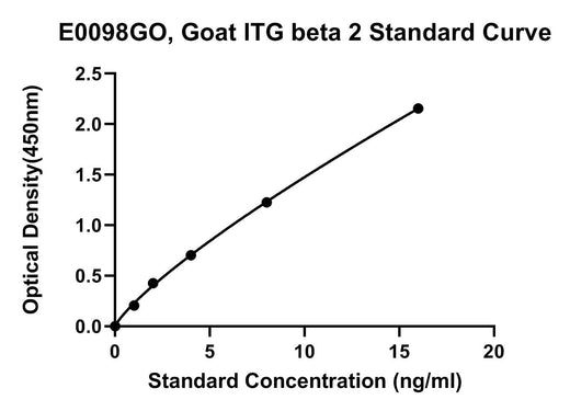 BT LAB manufacturer product image