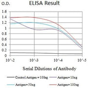 BT LAB manufacturer product image