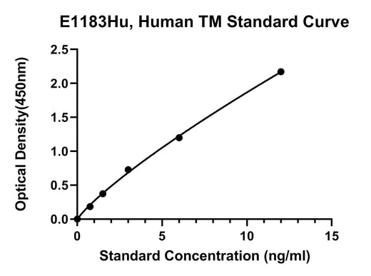 BT LAB manufacturer product image