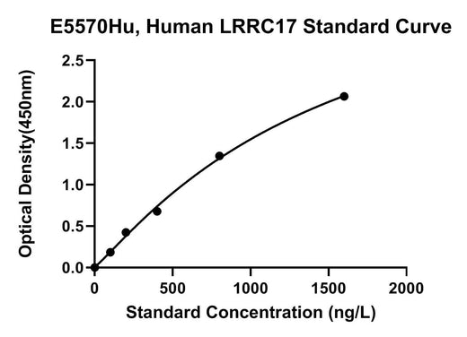 BT LAB manufacturer product image