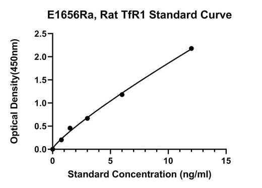 BT LAB manufacturer product image