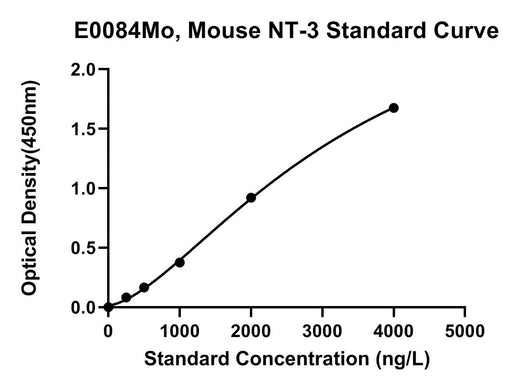 BT LAB manufacturer product image