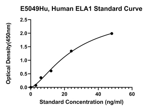 BT LAB manufacturer product image