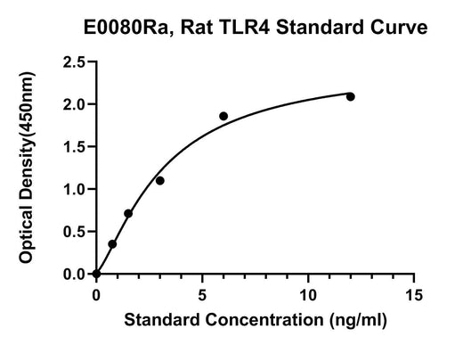 BT LAB manufacturer product image