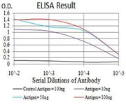 BT LAB manufacturer product image