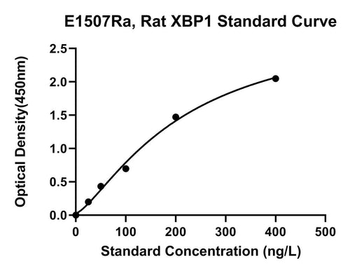 BT LAB manufacturer product image