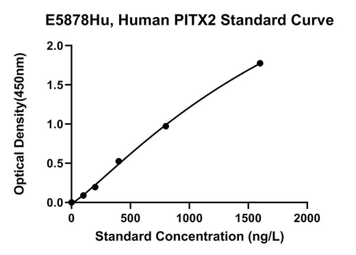 BT LAB manufacturer product image