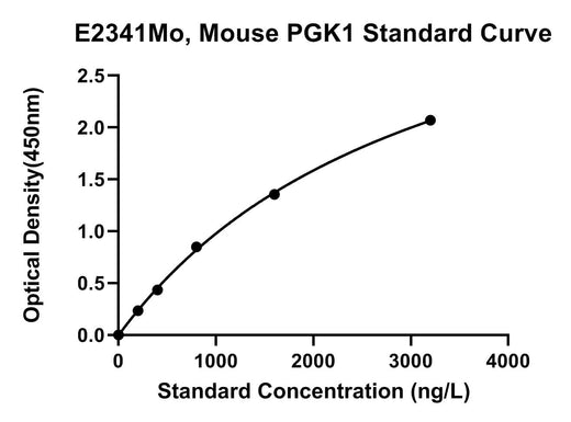 BT LAB manufacturer product image