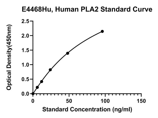 BT LAB manufacturer product image