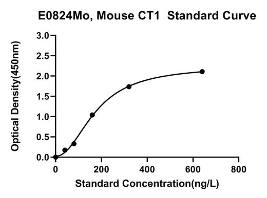 BT LAB manufacturer product image