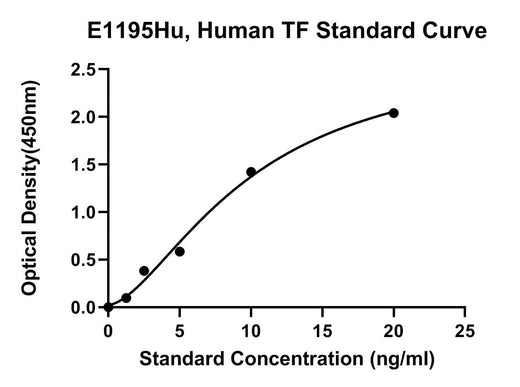 BT LAB manufacturer product image