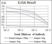 BT LAB manufacturer product image