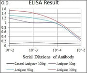 BT LAB manufacturer product image