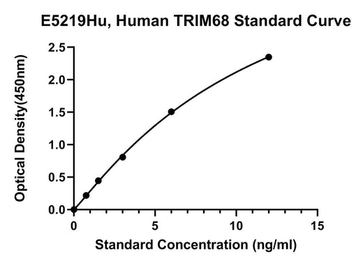 BT LAB manufacturer product image