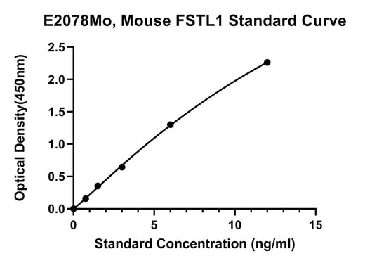 BT LAB manufacturer product image