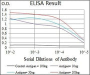 BT LAB manufacturer product image