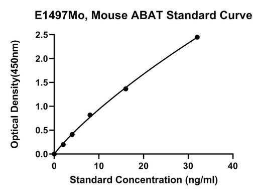 BT LAB manufacturer product image