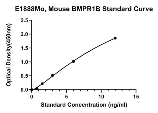 BT LAB manufacturer product image