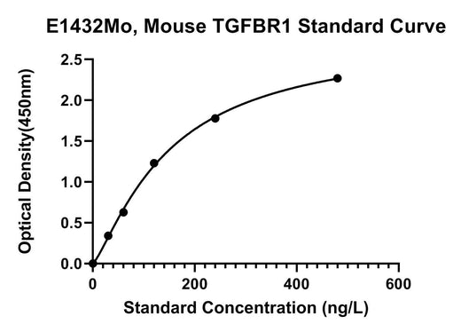 BT LAB manufacturer product image