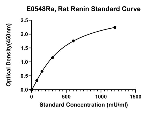 BT LAB manufacturer product image