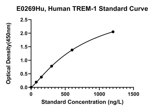 BT LAB manufacturer product image