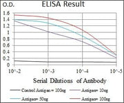BT LAB manufacturer product image